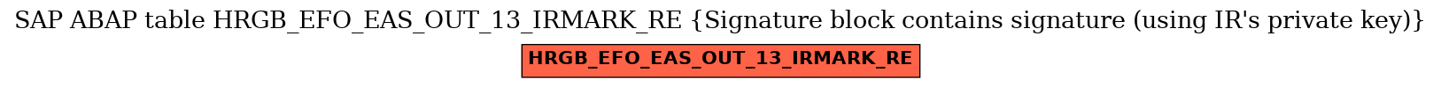 E-R Diagram for table HRGB_EFO_EAS_OUT_13_IRMARK_RE (Signature block contains signature (using IR's private key))