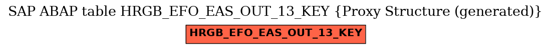 E-R Diagram for table HRGB_EFO_EAS_OUT_13_KEY (Proxy Structure (generated))