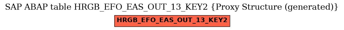 E-R Diagram for table HRGB_EFO_EAS_OUT_13_KEY2 (Proxy Structure (generated))