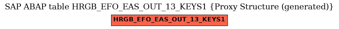 E-R Diagram for table HRGB_EFO_EAS_OUT_13_KEYS1 (Proxy Structure (generated))