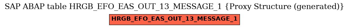 E-R Diagram for table HRGB_EFO_EAS_OUT_13_MESSAGE_1 (Proxy Structure (generated))