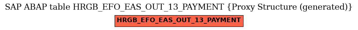 E-R Diagram for table HRGB_EFO_EAS_OUT_13_PAYMENT (Proxy Structure (generated))