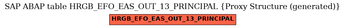 E-R Diagram for table HRGB_EFO_EAS_OUT_13_PRINCIPAL (Proxy Structure (generated))