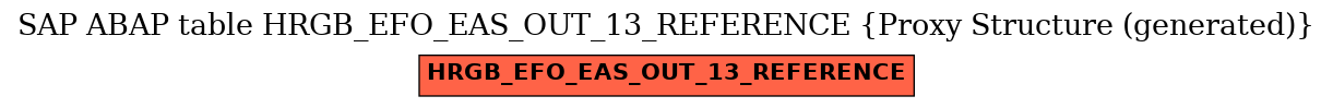 E-R Diagram for table HRGB_EFO_EAS_OUT_13_REFERENCE (Proxy Structure (generated))