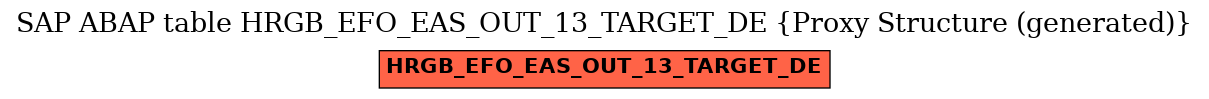 E-R Diagram for table HRGB_EFO_EAS_OUT_13_TARGET_DE (Proxy Structure (generated))