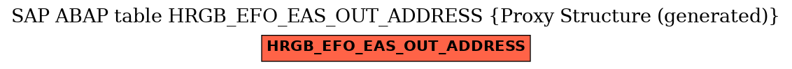 E-R Diagram for table HRGB_EFO_EAS_OUT_ADDRESS (Proxy Structure (generated))