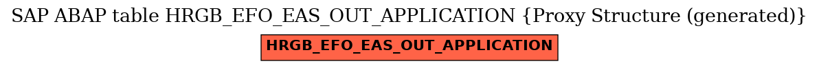 E-R Diagram for table HRGB_EFO_EAS_OUT_APPLICATION (Proxy Structure (generated))