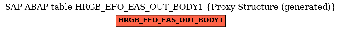 E-R Diagram for table HRGB_EFO_EAS_OUT_BODY1 (Proxy Structure (generated))