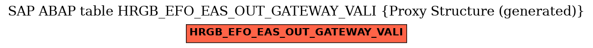 E-R Diagram for table HRGB_EFO_EAS_OUT_GATEWAY_VALI (Proxy Structure (generated))