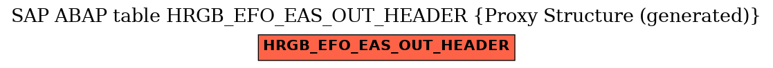 E-R Diagram for table HRGB_EFO_EAS_OUT_HEADER (Proxy Structure (generated))