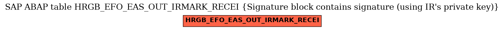 E-R Diagram for table HRGB_EFO_EAS_OUT_IRMARK_RECEI (Signature block contains signature (using IR's private key))