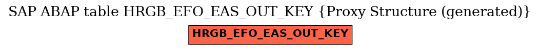 E-R Diagram for table HRGB_EFO_EAS_OUT_KEY (Proxy Structure (generated))