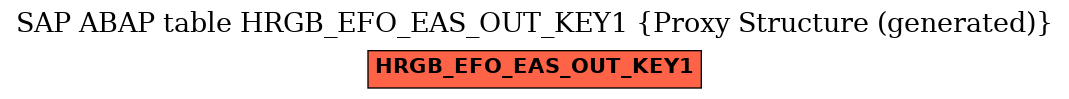 E-R Diagram for table HRGB_EFO_EAS_OUT_KEY1 (Proxy Structure (generated))