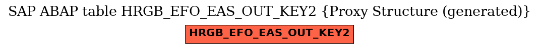 E-R Diagram for table HRGB_EFO_EAS_OUT_KEY2 (Proxy Structure (generated))