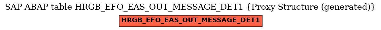 E-R Diagram for table HRGB_EFO_EAS_OUT_MESSAGE_DET1 (Proxy Structure (generated))