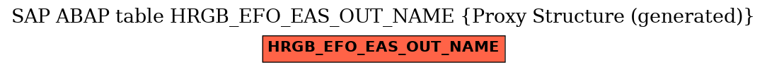 E-R Diagram for table HRGB_EFO_EAS_OUT_NAME (Proxy Structure (generated))