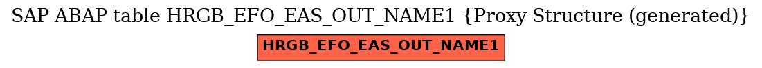 E-R Diagram for table HRGB_EFO_EAS_OUT_NAME1 (Proxy Structure (generated))