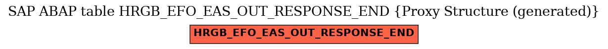 E-R Diagram for table HRGB_EFO_EAS_OUT_RESPONSE_END (Proxy Structure (generated))