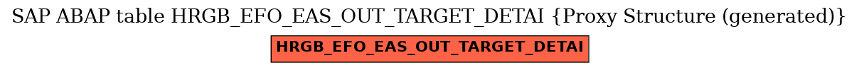 E-R Diagram for table HRGB_EFO_EAS_OUT_TARGET_DETAI (Proxy Structure (generated))