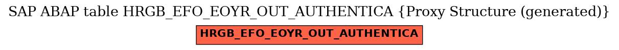 E-R Diagram for table HRGB_EFO_EOYR_OUT_AUTHENTICA (Proxy Structure (generated))