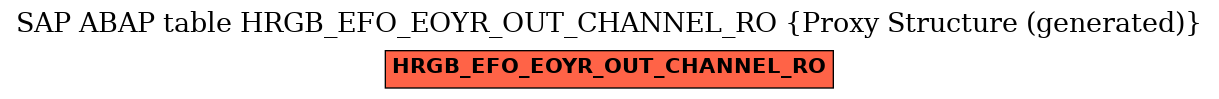 E-R Diagram for table HRGB_EFO_EOYR_OUT_CHANNEL_RO (Proxy Structure (generated))