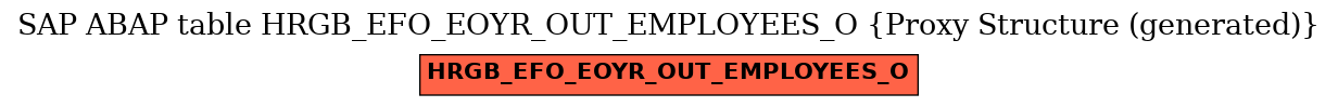 E-R Diagram for table HRGB_EFO_EOYR_OUT_EMPLOYEES_O (Proxy Structure (generated))