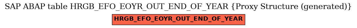 E-R Diagram for table HRGB_EFO_EOYR_OUT_END_OF_YEAR (Proxy Structure (generated))