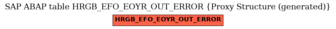 E-R Diagram for table HRGB_EFO_EOYR_OUT_ERROR (Proxy Structure (generated))
