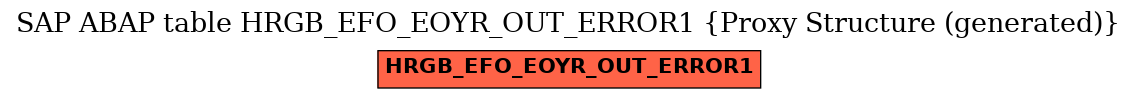 E-R Diagram for table HRGB_EFO_EOYR_OUT_ERROR1 (Proxy Structure (generated))