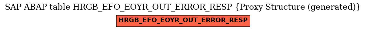 E-R Diagram for table HRGB_EFO_EOYR_OUT_ERROR_RESP (Proxy Structure (generated))