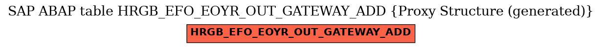 E-R Diagram for table HRGB_EFO_EOYR_OUT_GATEWAY_ADD (Proxy Structure (generated))