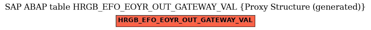 E-R Diagram for table HRGB_EFO_EOYR_OUT_GATEWAY_VAL (Proxy Structure (generated))