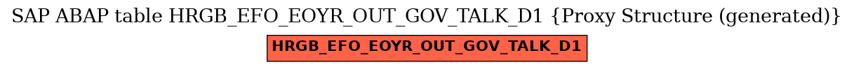 E-R Diagram for table HRGB_EFO_EOYR_OUT_GOV_TALK_D1 (Proxy Structure (generated))