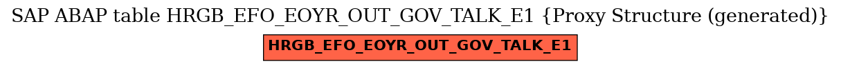 E-R Diagram for table HRGB_EFO_EOYR_OUT_GOV_TALK_E1 (Proxy Structure (generated))