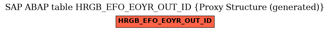 E-R Diagram for table HRGB_EFO_EOYR_OUT_ID (Proxy Structure (generated))