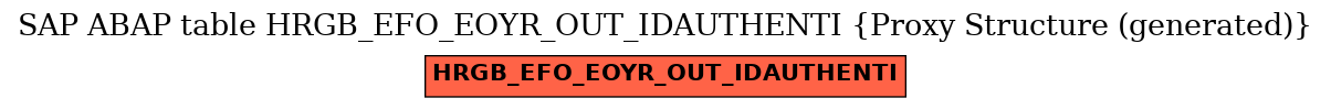 E-R Diagram for table HRGB_EFO_EOYR_OUT_IDAUTHENTI (Proxy Structure (generated))