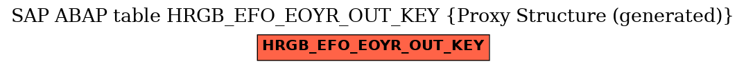 E-R Diagram for table HRGB_EFO_EOYR_OUT_KEY (Proxy Structure (generated))
