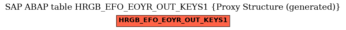 E-R Diagram for table HRGB_EFO_EOYR_OUT_KEYS1 (Proxy Structure (generated))