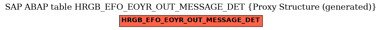 E-R Diagram for table HRGB_EFO_EOYR_OUT_MESSAGE_DET (Proxy Structure (generated))