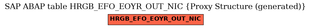 E-R Diagram for table HRGB_EFO_EOYR_OUT_NIC (Proxy Structure (generated))