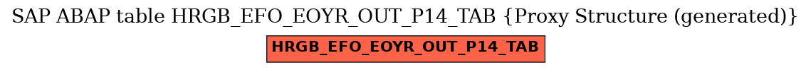 E-R Diagram for table HRGB_EFO_EOYR_OUT_P14_TAB (Proxy Structure (generated))