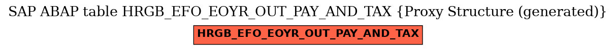 E-R Diagram for table HRGB_EFO_EOYR_OUT_PAY_AND_TAX (Proxy Structure (generated))