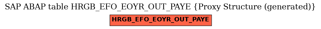E-R Diagram for table HRGB_EFO_EOYR_OUT_PAYE (Proxy Structure (generated))
