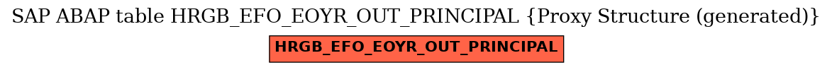 E-R Diagram for table HRGB_EFO_EOYR_OUT_PRINCIPAL (Proxy Structure (generated))