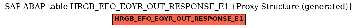 E-R Diagram for table HRGB_EFO_EOYR_OUT_RESPONSE_E1 (Proxy Structure (generated))