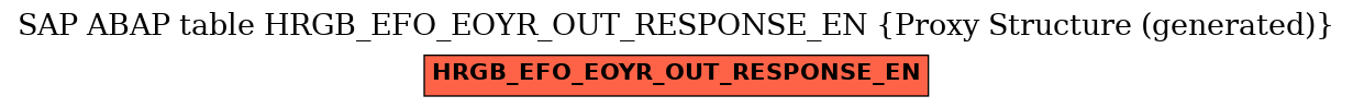 E-R Diagram for table HRGB_EFO_EOYR_OUT_RESPONSE_EN (Proxy Structure (generated))