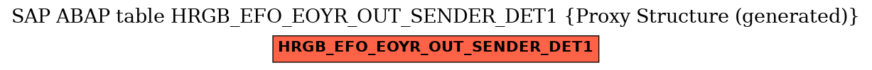 E-R Diagram for table HRGB_EFO_EOYR_OUT_SENDER_DET1 (Proxy Structure (generated))