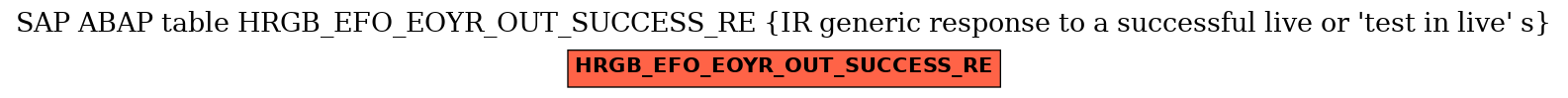 E-R Diagram for table HRGB_EFO_EOYR_OUT_SUCCESS_RE (IR generic response to a successful live or 'test in live' s)