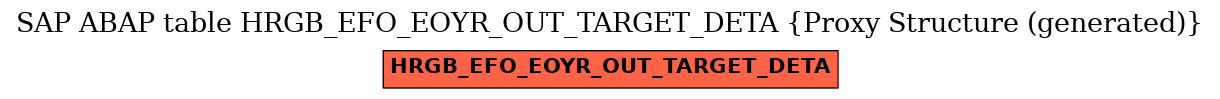 E-R Diagram for table HRGB_EFO_EOYR_OUT_TARGET_DETA (Proxy Structure (generated))