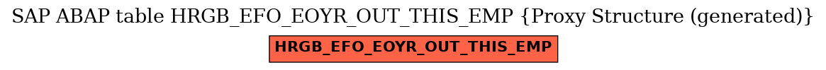 E-R Diagram for table HRGB_EFO_EOYR_OUT_THIS_EMP (Proxy Structure (generated))